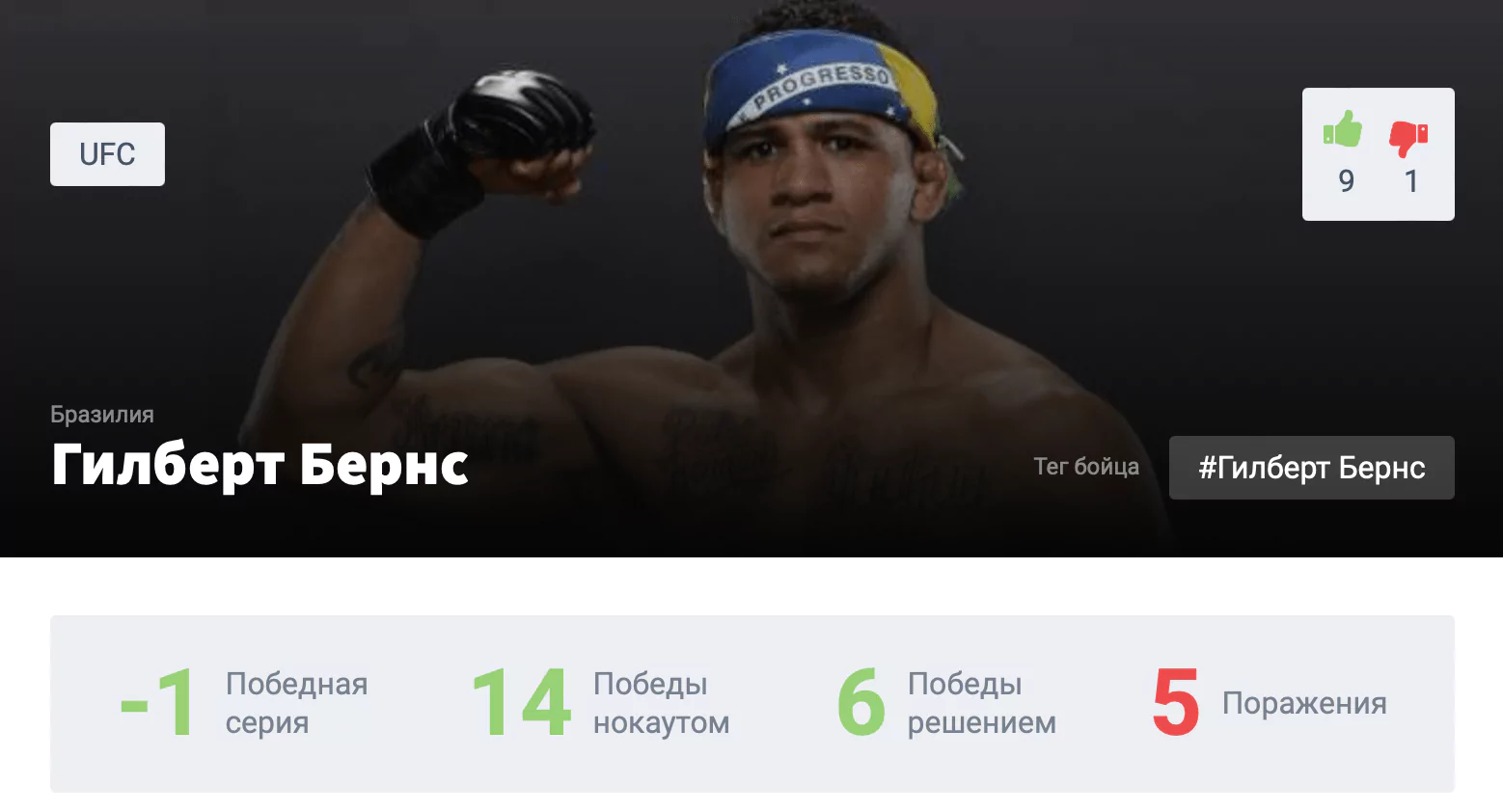 Прогноз на бой Гилберт Бёрнс – Нил Магни