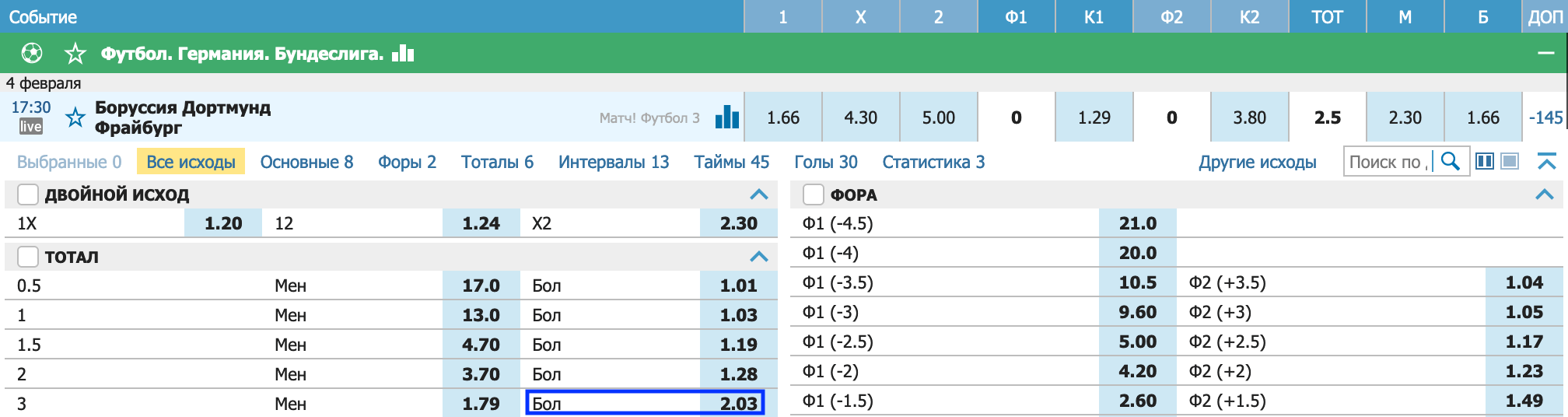 Боруссия Д – Фрайбург. Продолжат ли Шмели победную серию?