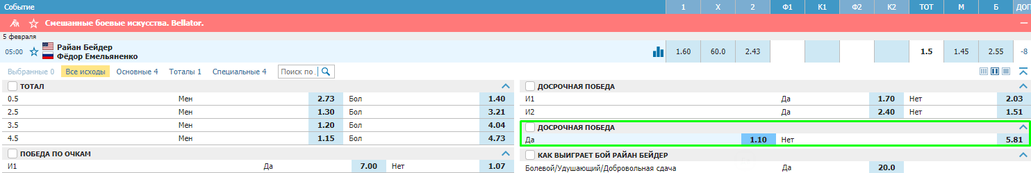 Лучшие коэффициенты на бой Фёдор Емельяненко – Райан Бейдер