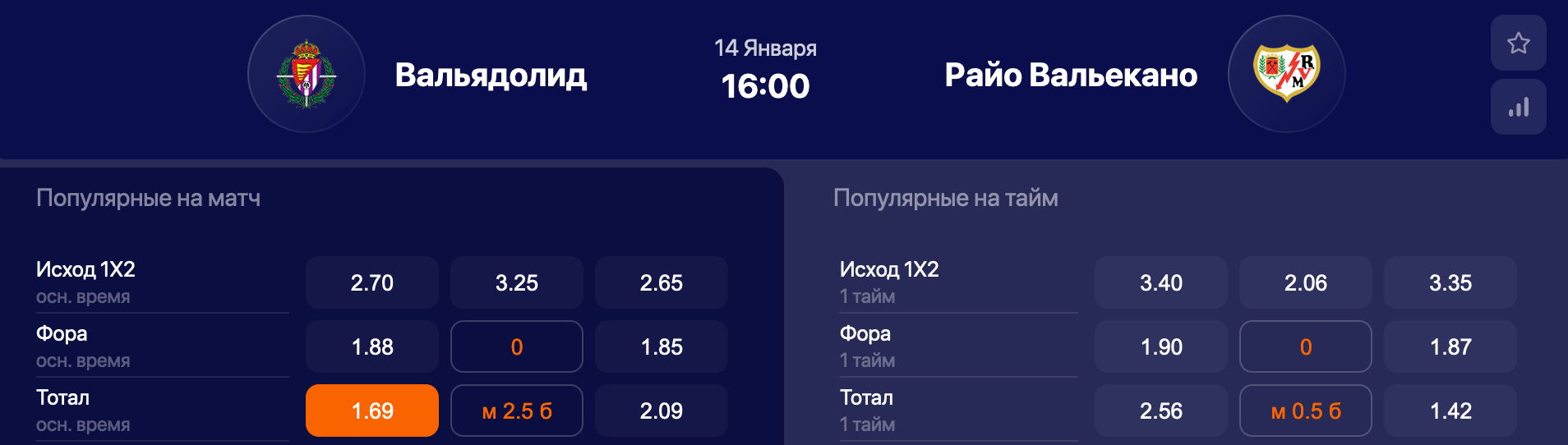 Вальядолид – Райо Вальекано. Прервут ли хозяева серию поражений?