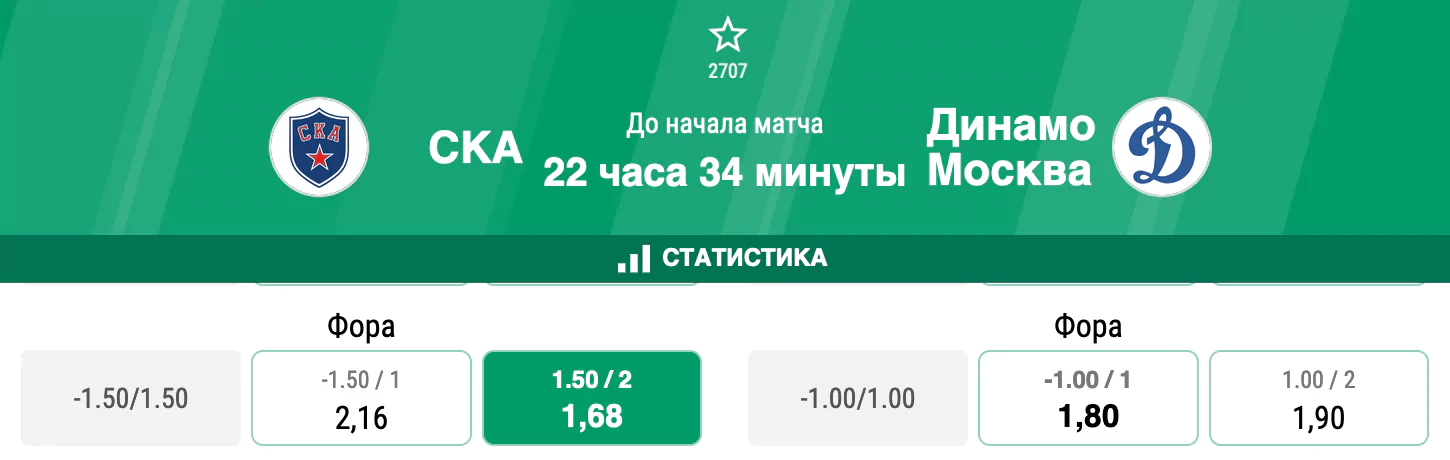 СКА – Динамо Москва. Как сыграет лидер чемпионата против столичной команды?