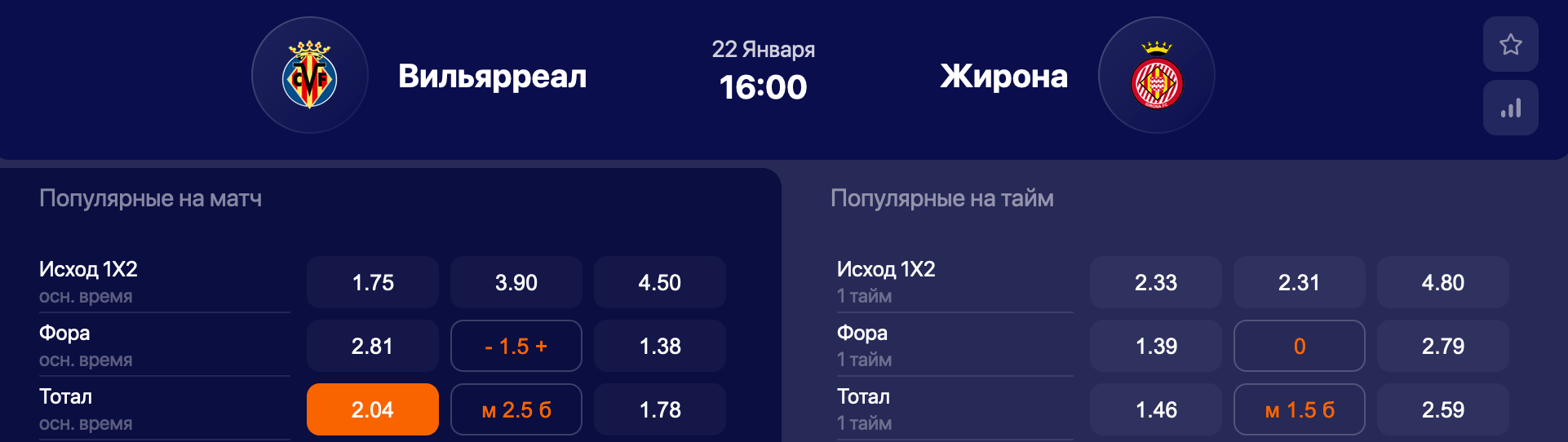 Вильярреал – Жирона. Какая из команд прервет беспроигрышную серию?