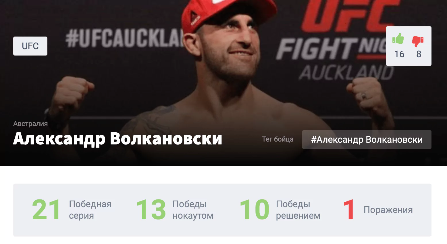 Прогноз на бой Ислам Махачев – Александр Волкановски