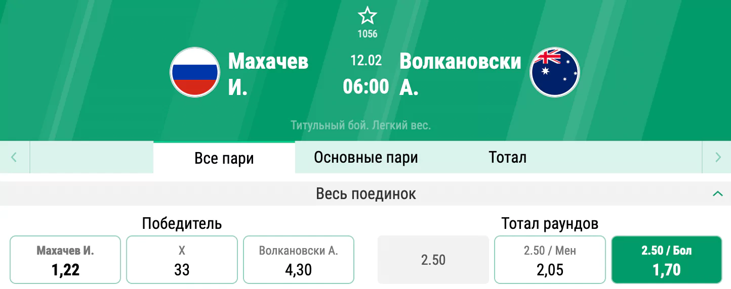 Прогноз на бой Ислам Махачев – Александр Волкановски