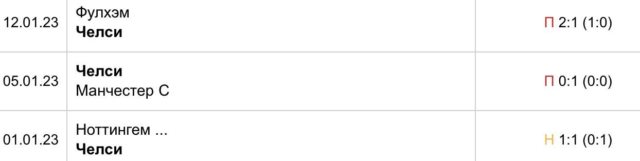 Ставки для таксистов ?