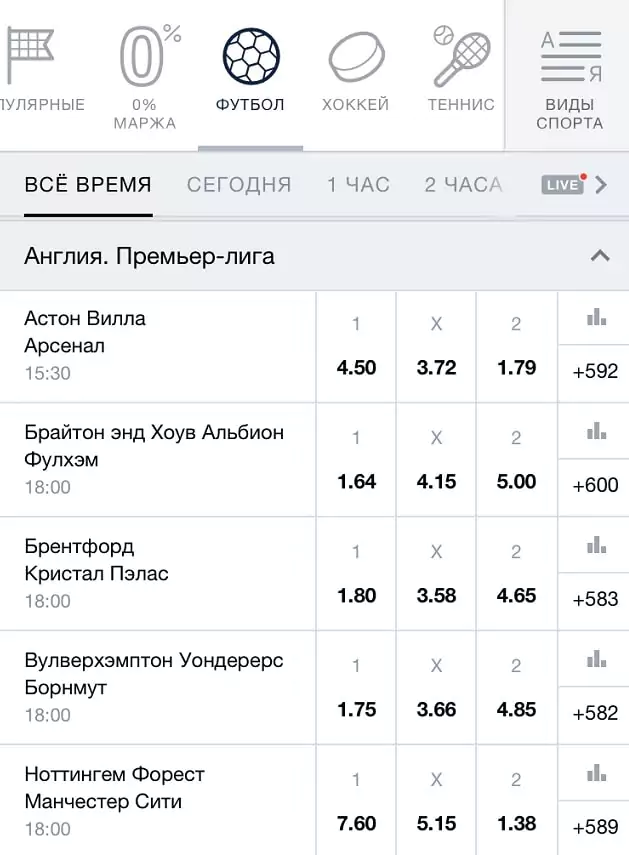 Как побороть лень в ставках? ?