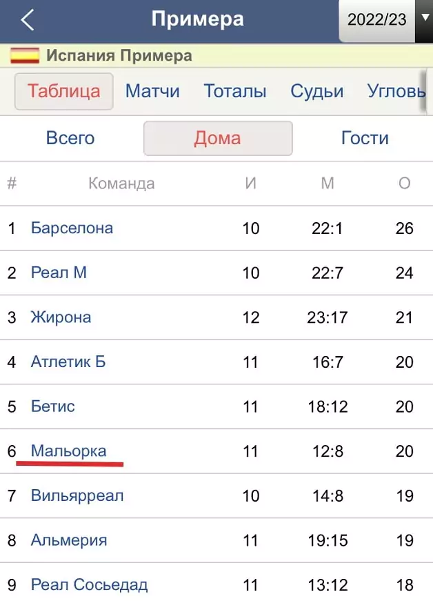 Как побороть лень в ставках? ?