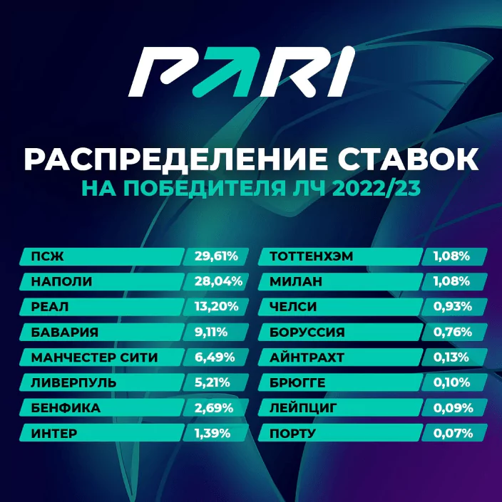 Дайджест новостей букмекеров от 20-го февраля