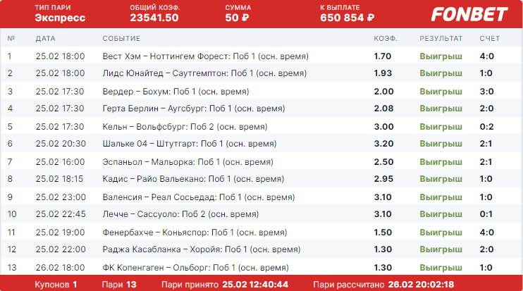 Дайджест акций БК от 27-го февраля