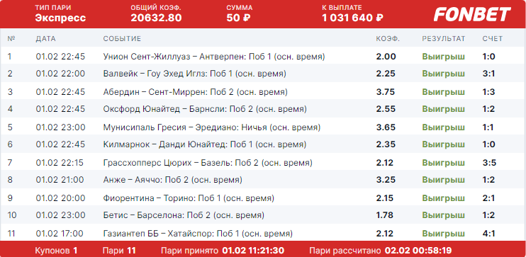 Дайджест новостей букмекерства от 6-го февраля