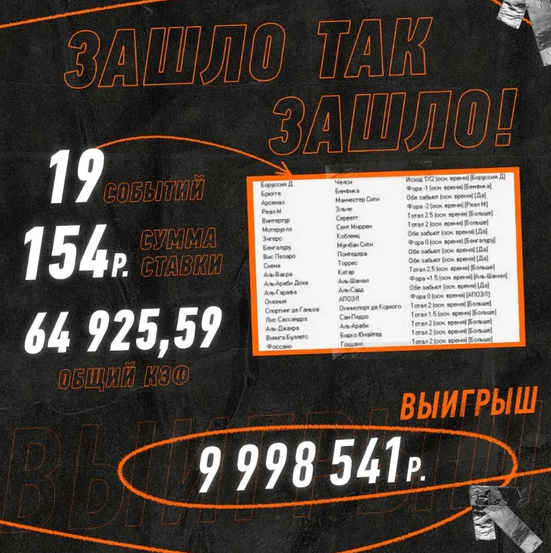 Дайджест новостей букмекеров от 20-го февраля