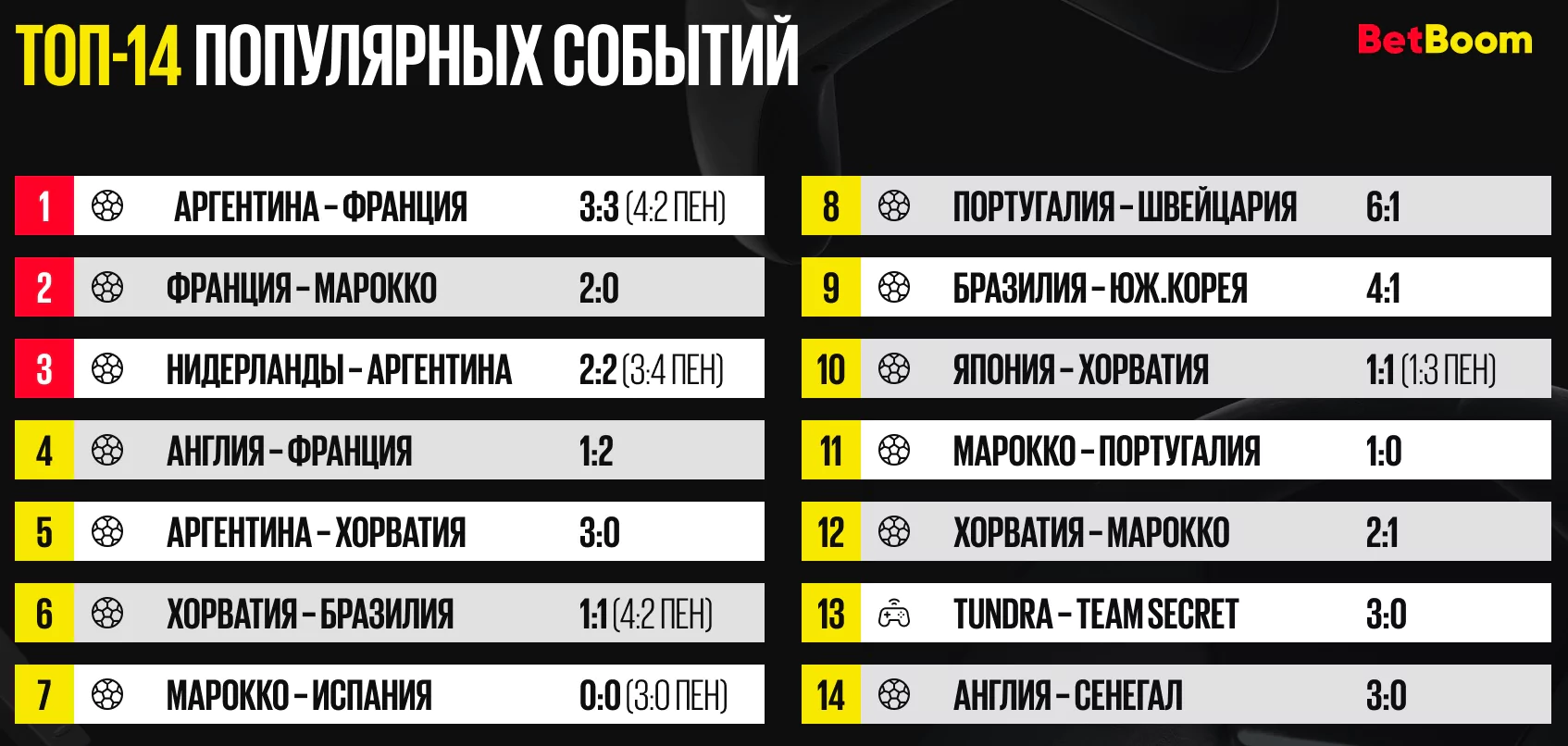 День влюбленных в БК BetBoom – фрибеты за валентинки ❤️