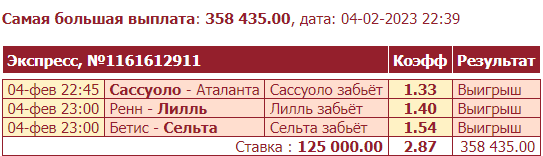 Дайджест новостей букмекерства от 6-го февраля