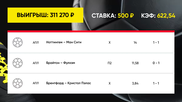 Дайджест акций БК от 27-го февраля