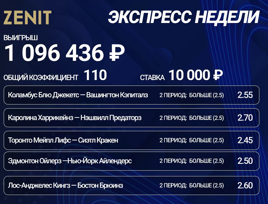 Дайджест новостей букмекеров от 20-го февраля