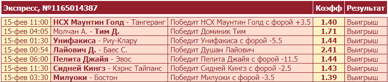 Дайджест новостей букмекеров от 20-го февраля