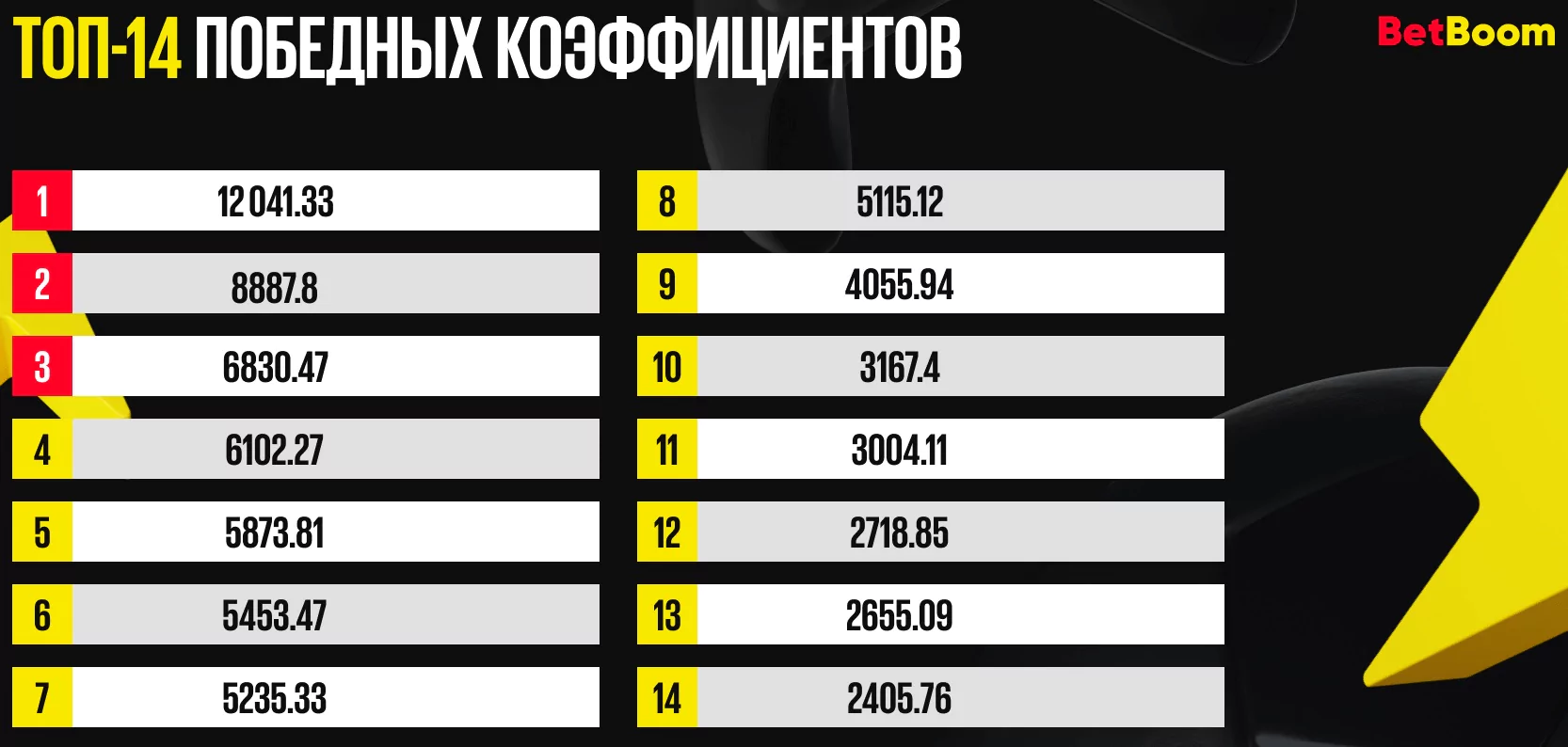 День влюбленных в БК BetBoom – фрибеты за валентинки ❤️