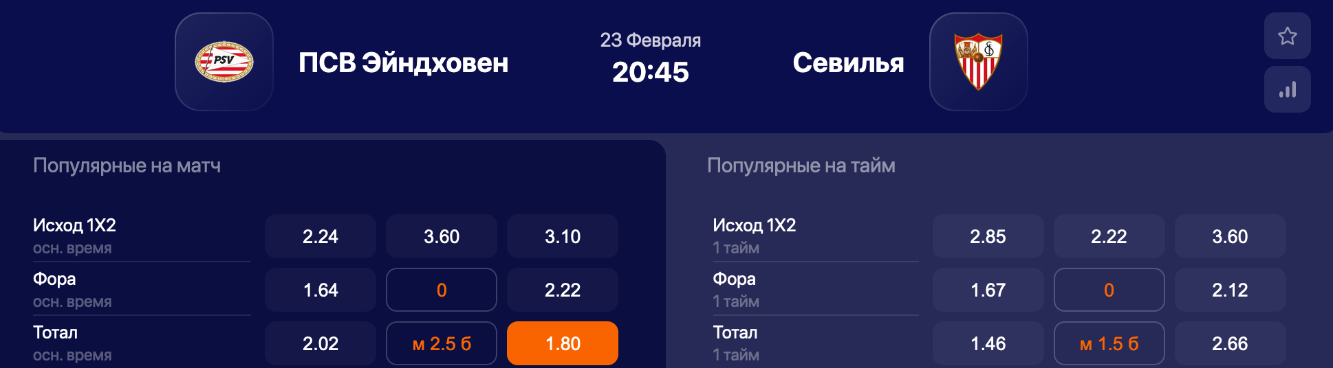 ПСВ – Севилья. Ждать ли реванша от хозяев поля?