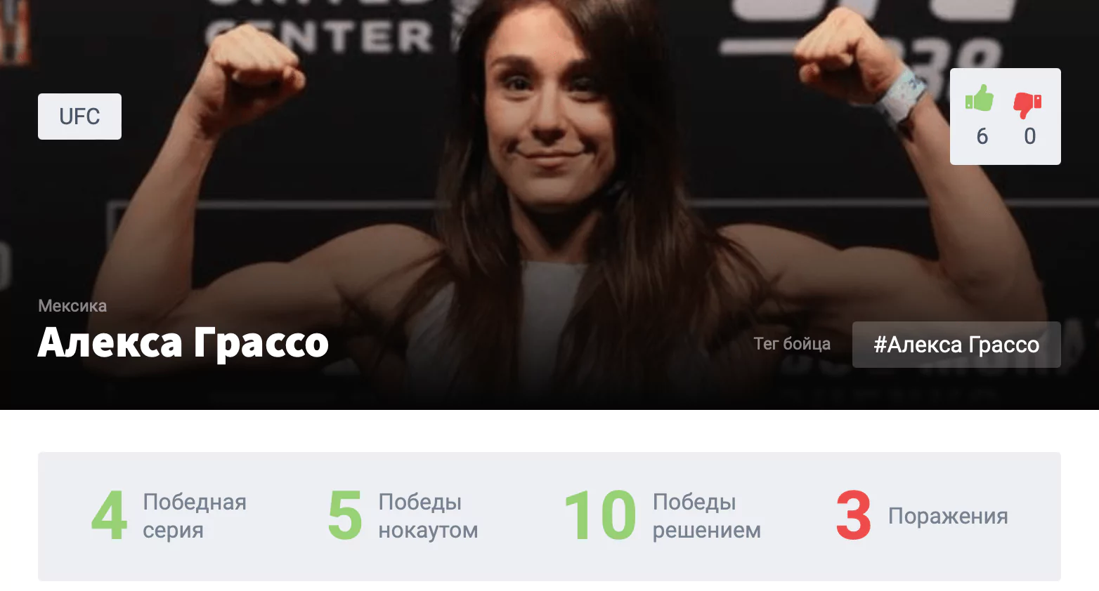 Прогноз на бой Валентина Шевченко – Алекса Грассо