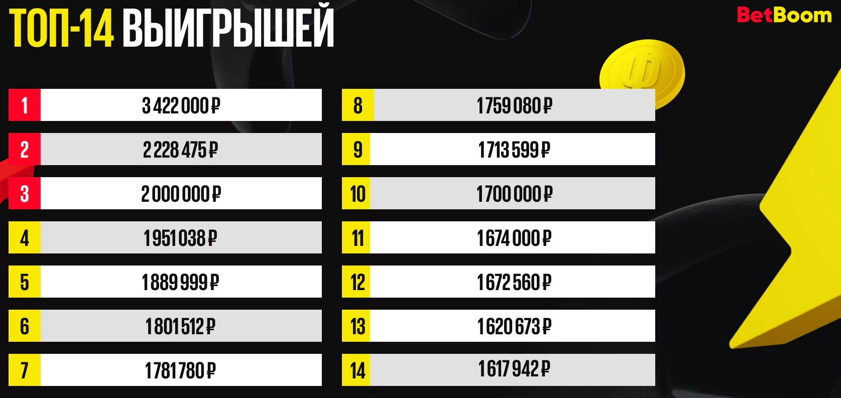 День влюбленных в БК BetBoom – фрибеты за валентинки ❤️