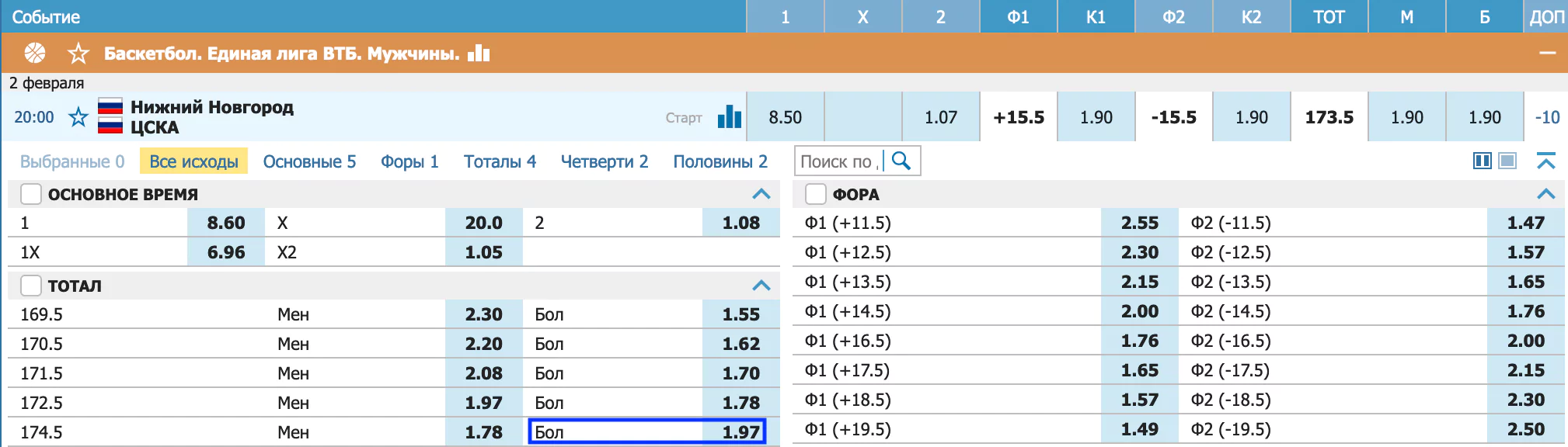 Нижний Новгород – ЦСКА. Продолжение беспроигрышной серии москвичей?