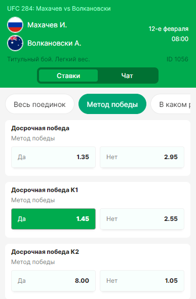 Лучшие коэффициенты на бой Ислам Махачев – Александр Волкановски