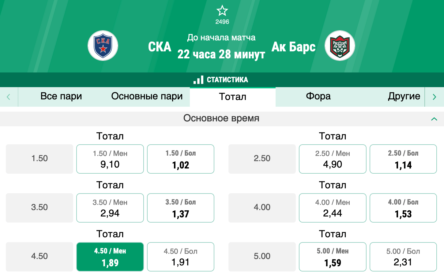 СКА – Ак Барс. Что покажет лидер чемпионата в матче против казанского клуба?