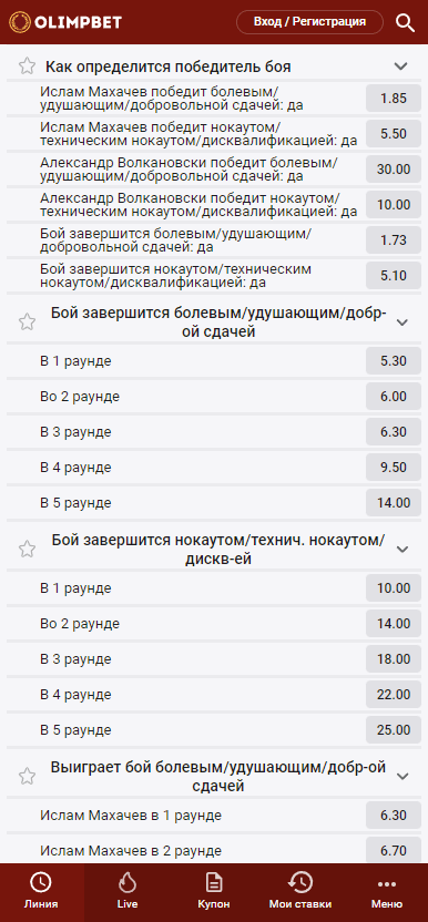 Лучшие коэффициенты на бой Ислам Махачев – Александр Волкановски