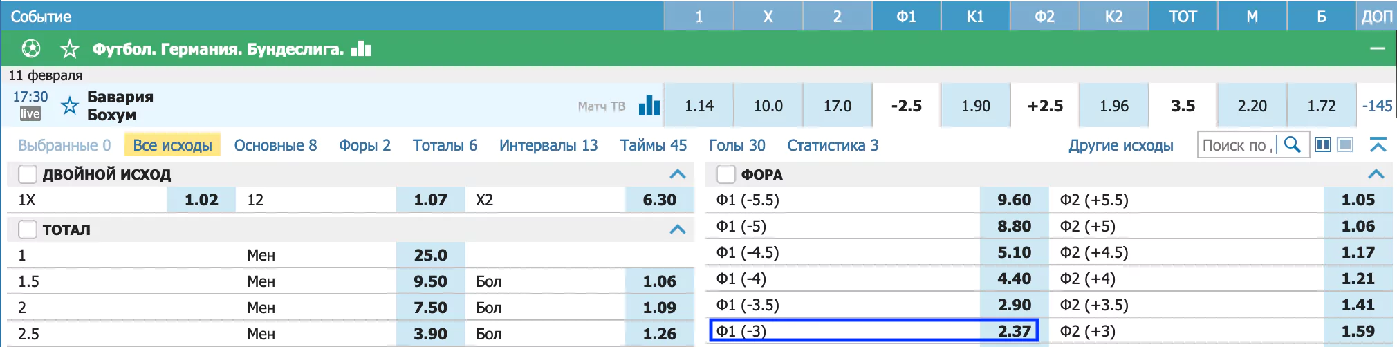 Бавария – Бохум. Сделают ли мюнхенцы очередной шаг к чемпионству?