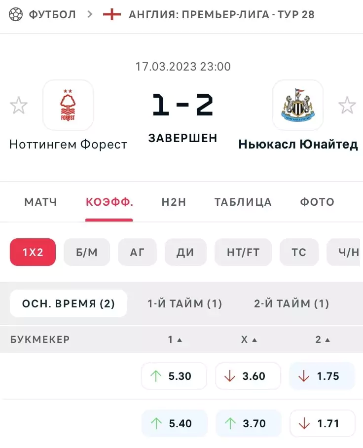 Модель Opta аналитика – обзор