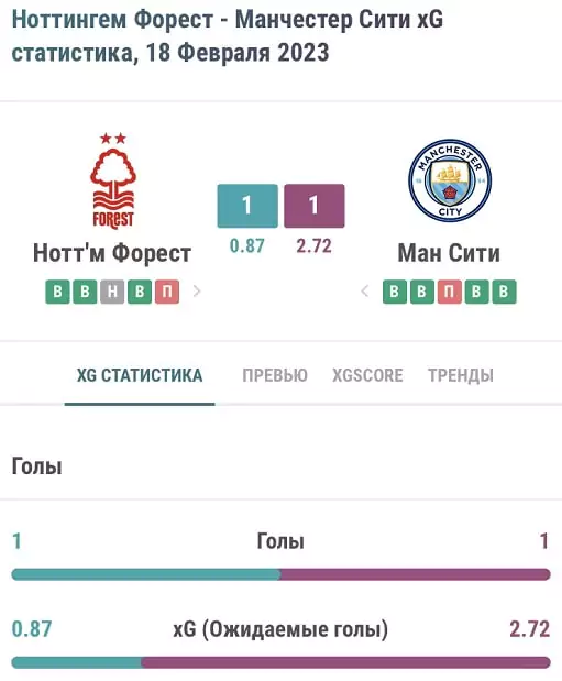 Парадокс высокого класса в футболе