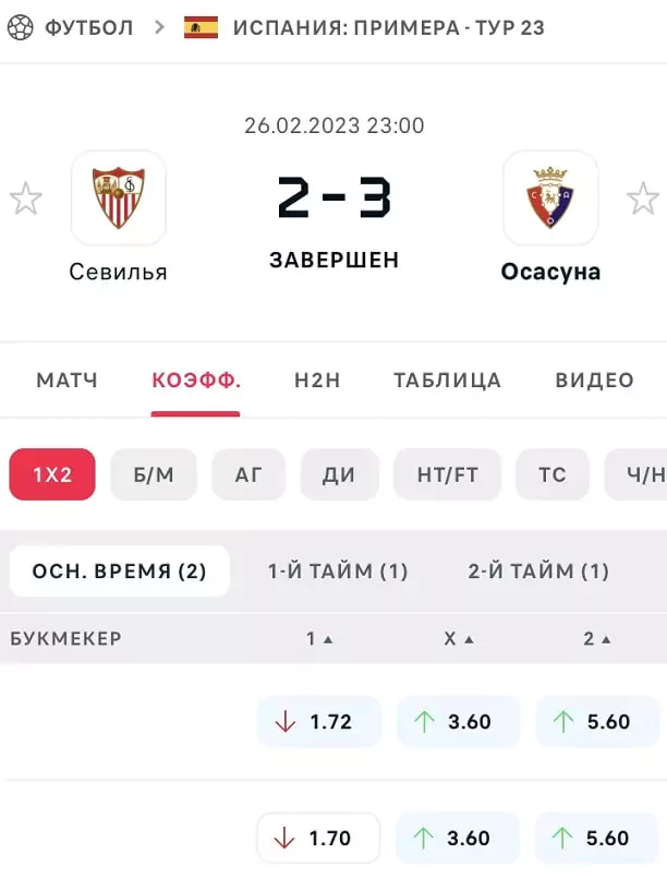 Из чего формируется прибыль БК?