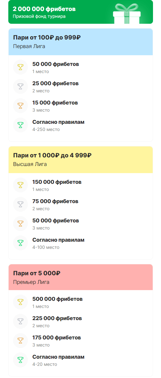 Дайджест новостей букмекерских контор от 27-го марта