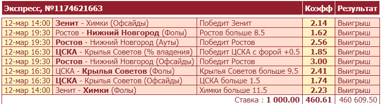 Дайджест акций БК от 13-го марта