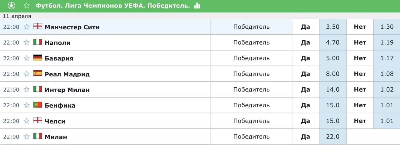 Модель Opta аналитика – обзор
