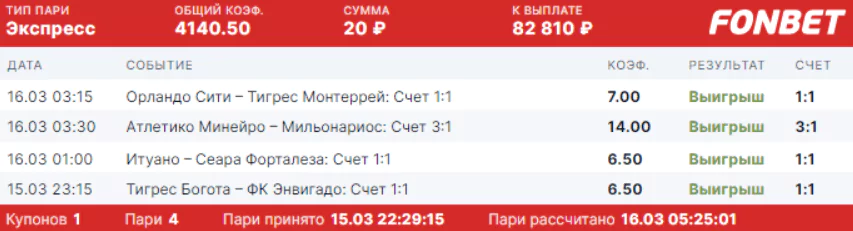 Дайджест акций букмекеров от 20-го марта