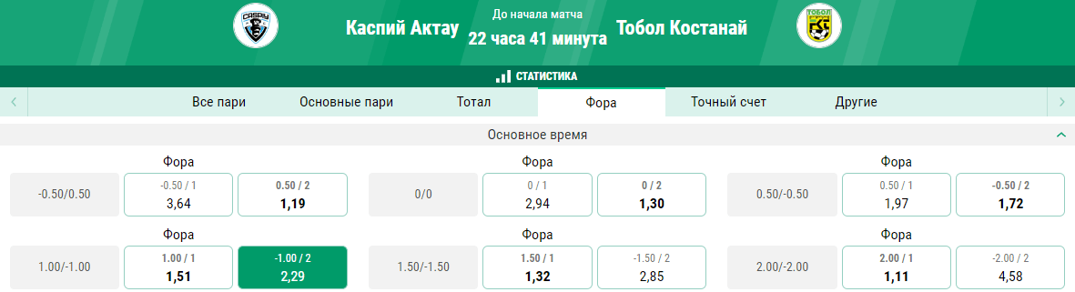 Каспий Актау – Тобол. Возьмут ли хозяева первые очки в сезоне?