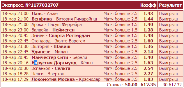 Дайджест акций букмекеров от 20-го марта