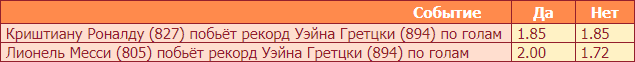 Дайджест акций и новостей БК от 6-го марта