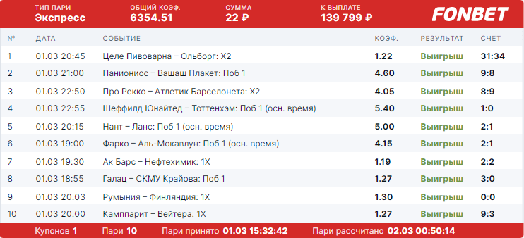 Дайджест акций и новостей БК от 6-го марта
