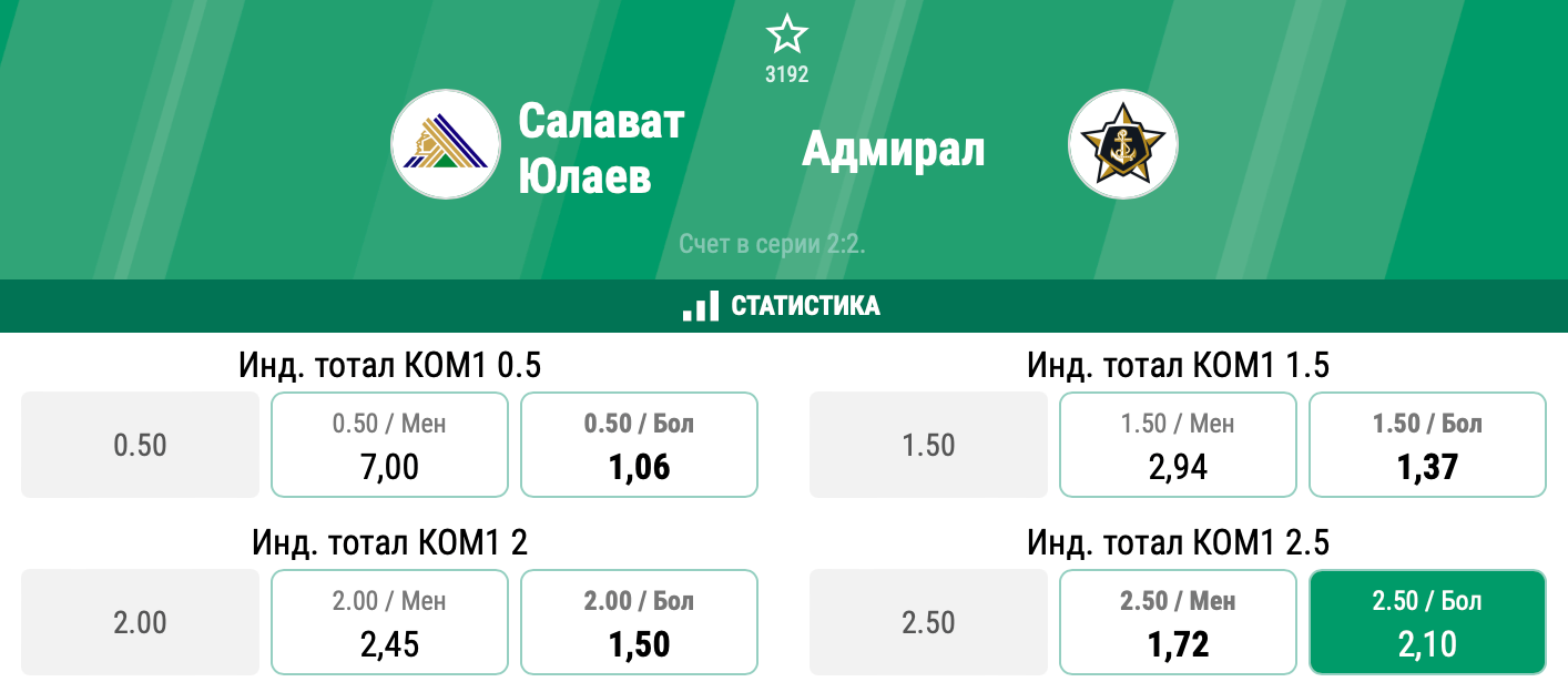 Салават Юлаев – Адмирал. Кто из соперников выйдет вперёд в серии?
