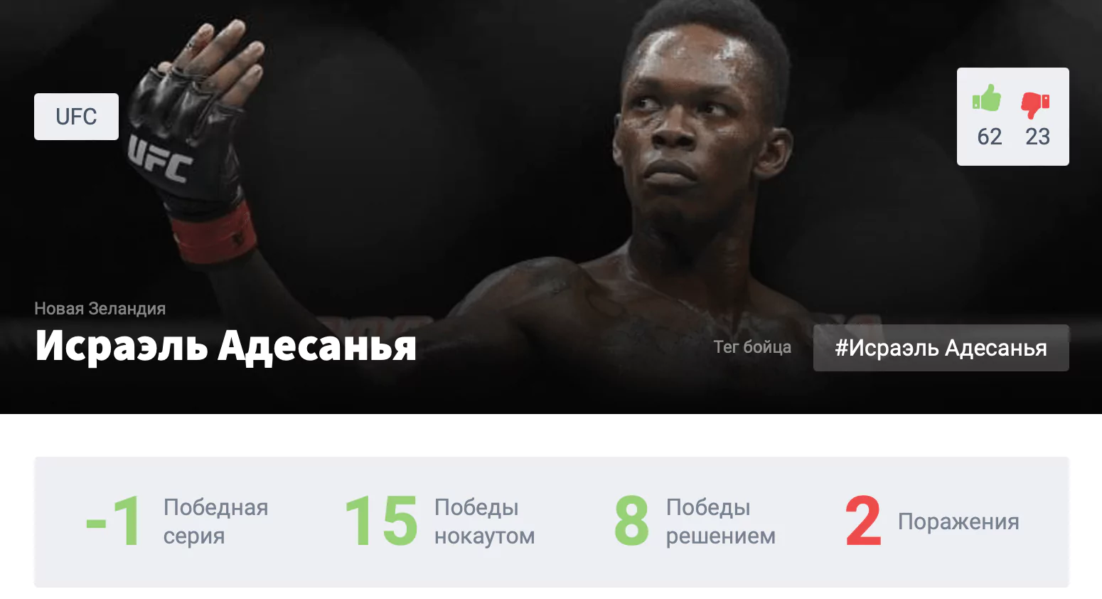 Прогноз на бой Исраэль Адесанья – Алекс Перейра