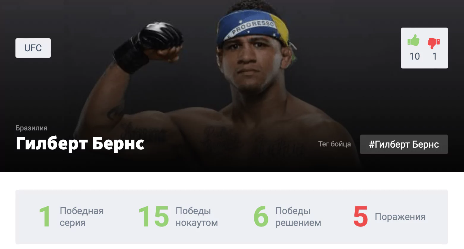 Прогноз на бой Хорхе Масвидаль – Гилберт Бернс