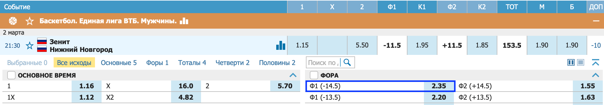 Зенит – Нижний Новгород. Случится ли ещё одна сенсация в турнире?