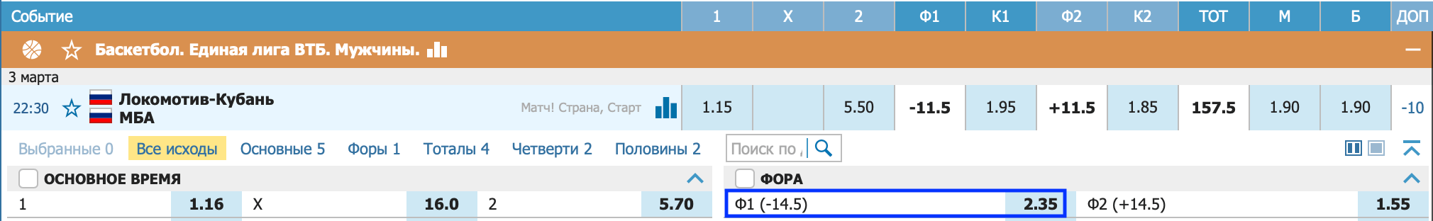 Локомотив-Кубань – МБА. Кто худший среди лучших?