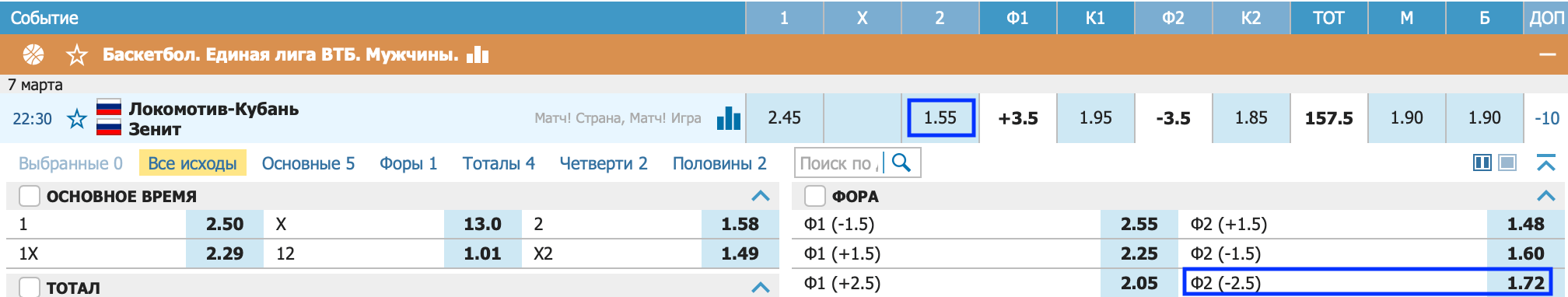 Локомотив-Кубань – Зенит. Принципиальный матч для каждой команды