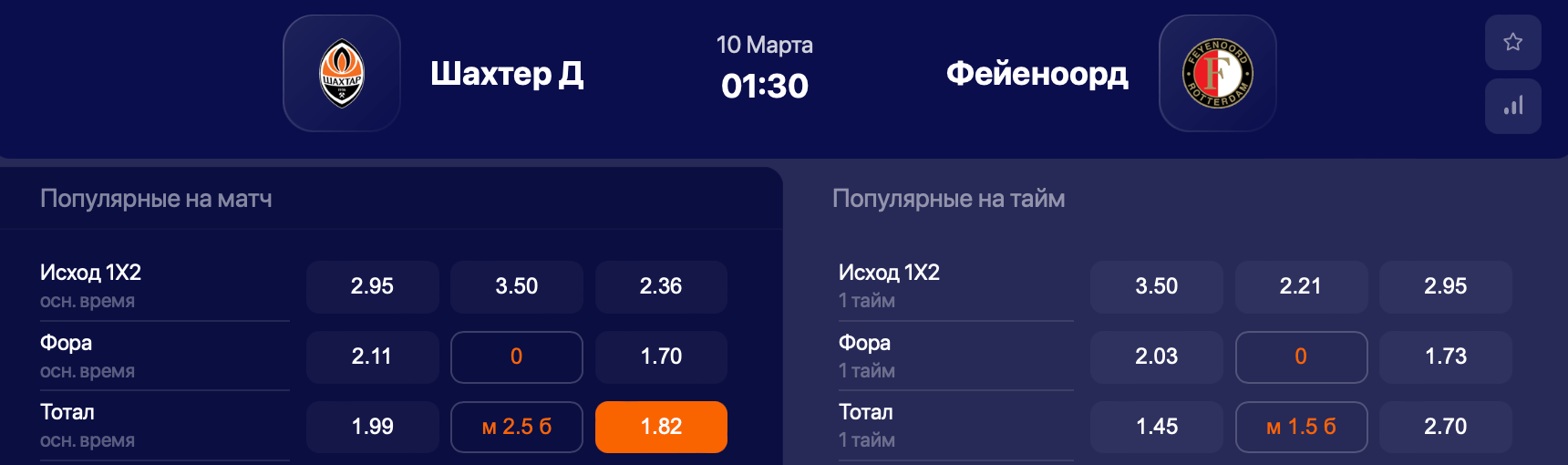 Шахтер Донецк – Фейеноорд. Продолжат ли нидерландцы серию побед?