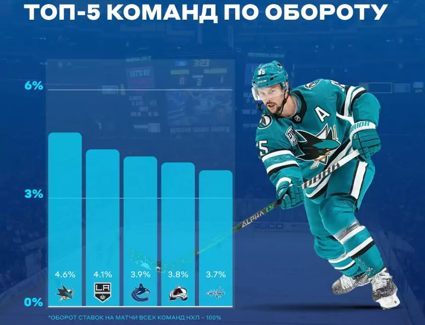 Дайджест новостей БК от 17-го апреля