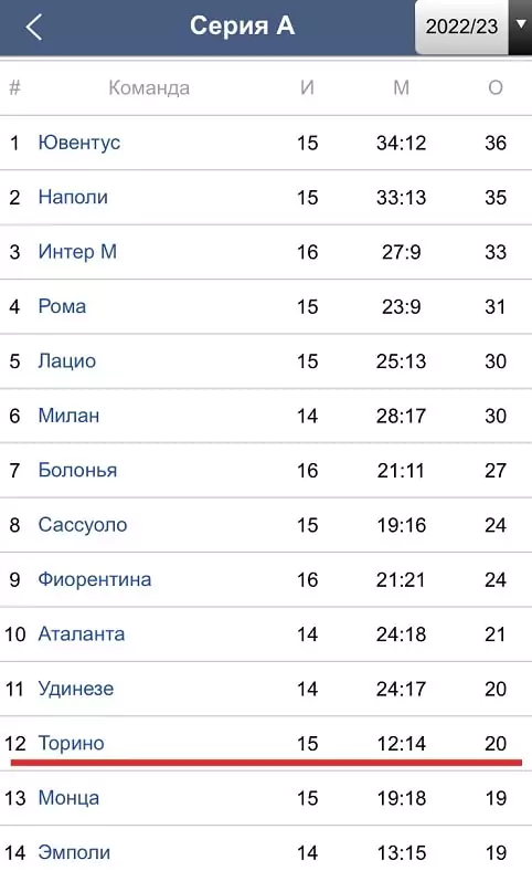 Ошибка игрока, и почему ее нет в беттинге
