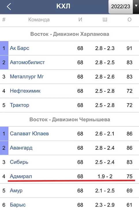 Ошибка игрока, и почему ее нет в беттинге